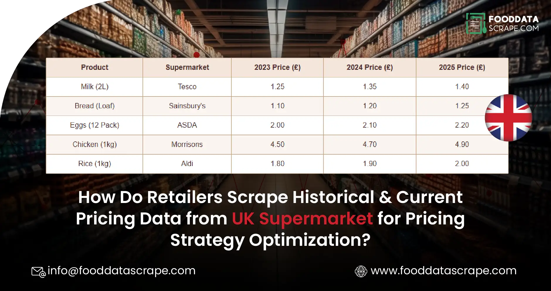 Summer Food Trend Data Extraction-01